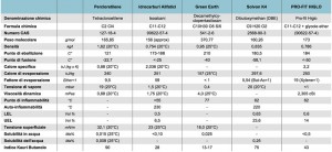Comparazione solventi